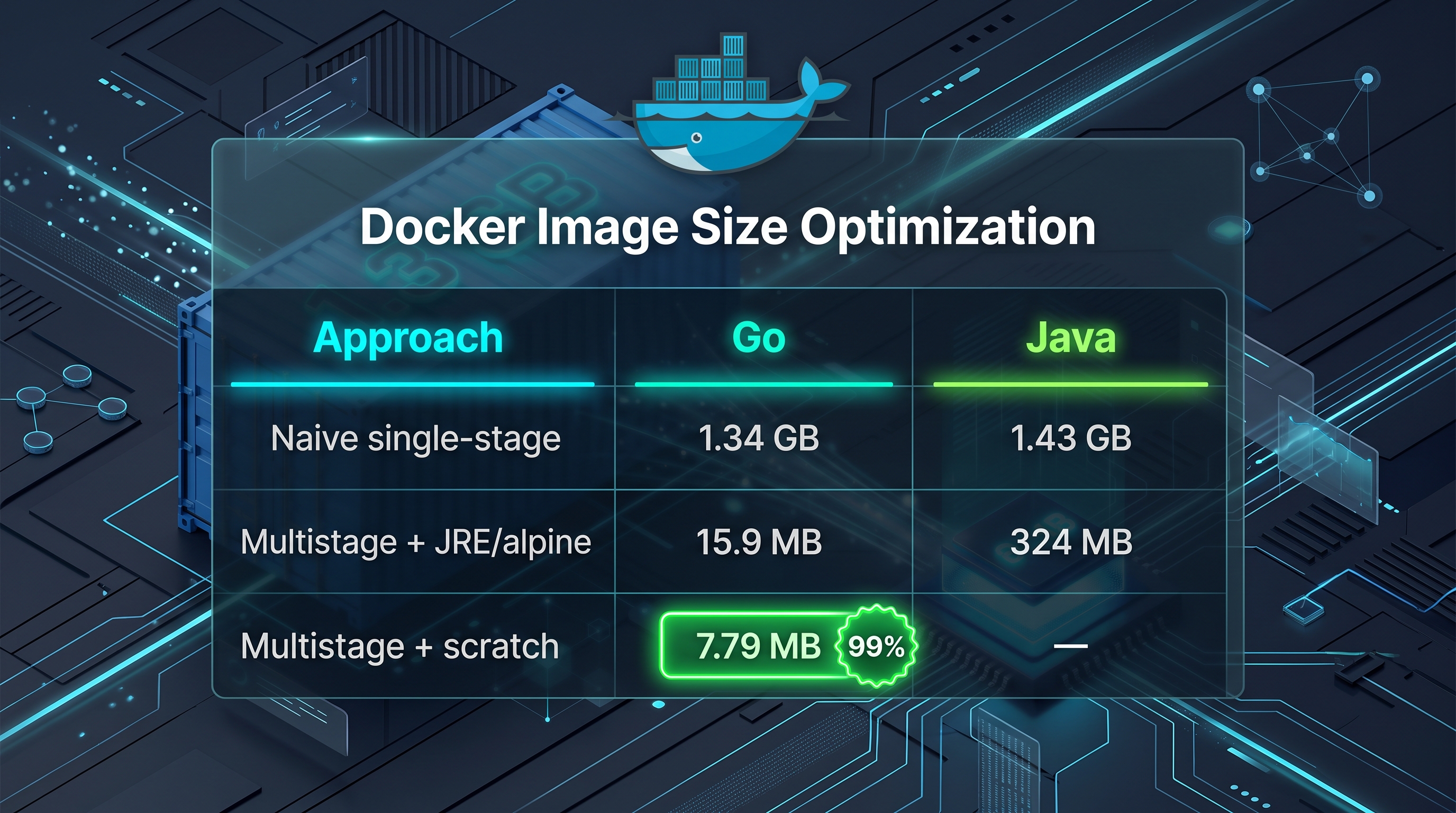Docker image size comparison